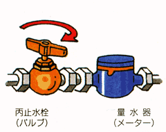 イラスト：丙止水栓・メーター設置図面