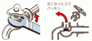 イラスト：古くなったコマの取り換え1