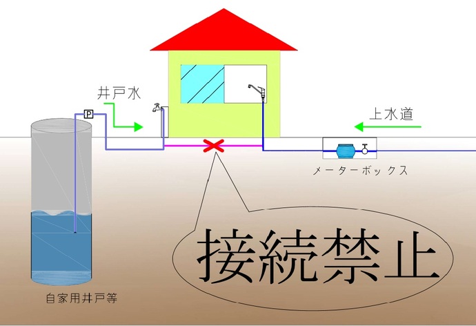 イラスト：接続禁止