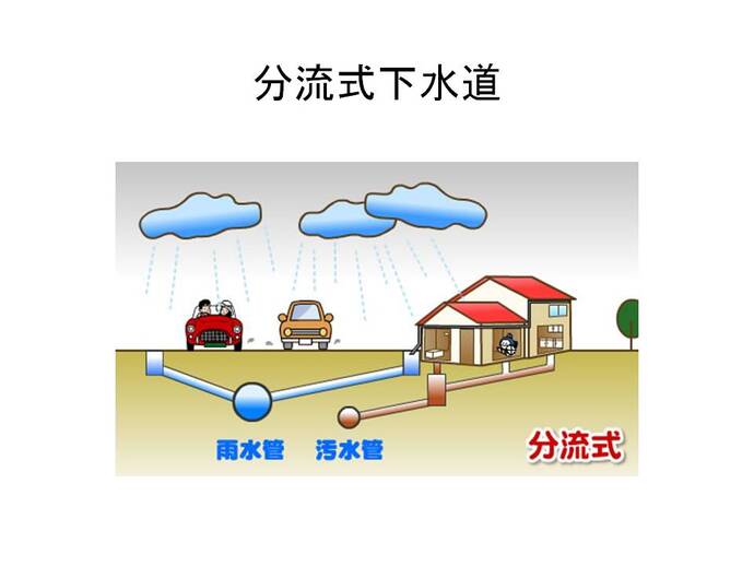 イラスト：分流式下水道の模式図