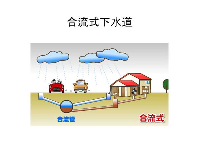 イラスト：合流式下水道の模式図