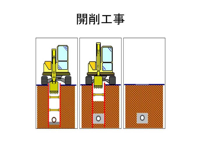 イラスト：開削工事模式図