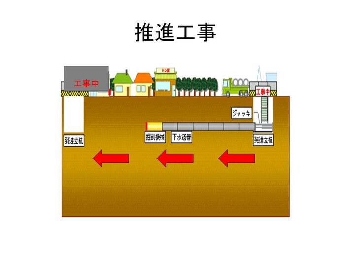 イラスト：推進工事模式図