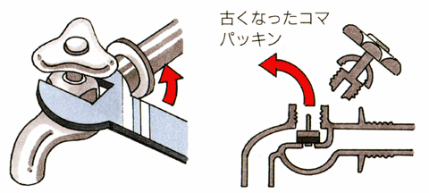 イラスト：古くなったコマパッキンの取り換え