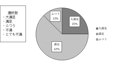 アンケート結果