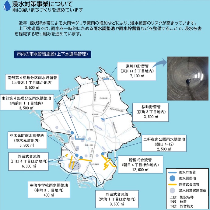 雨水貯留施設